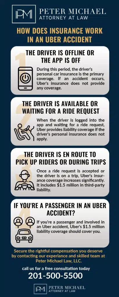 uber accident lawyer